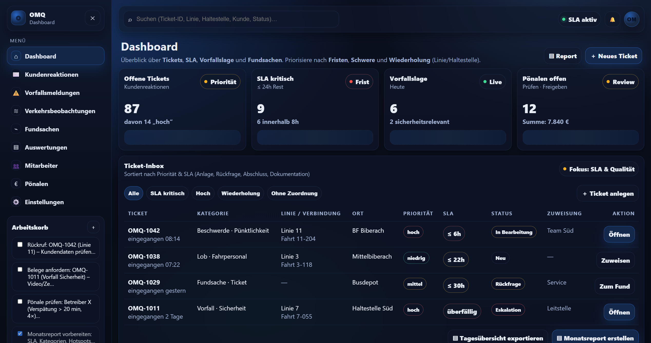 OMQ Beispiel Dashboard